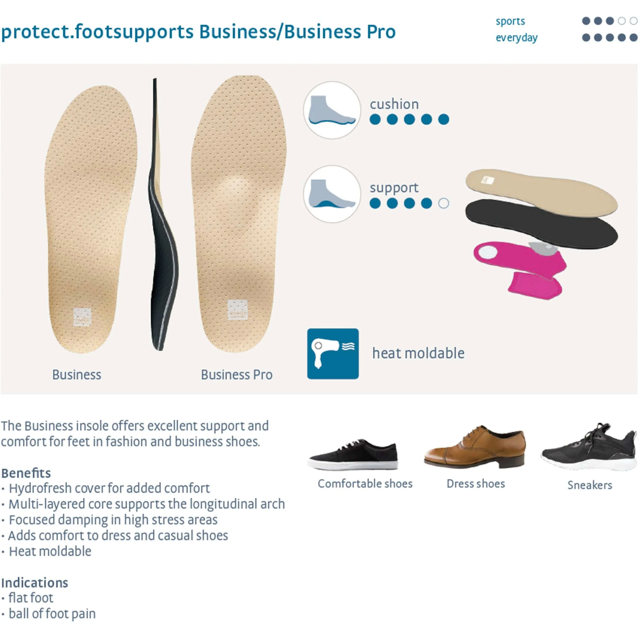 Protect.Footsupports Business